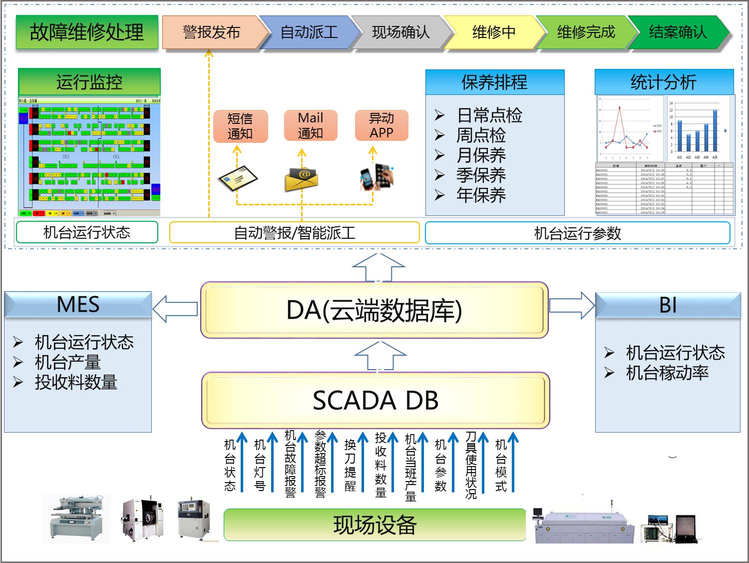 TPM設(shè)備管理系統(tǒng)